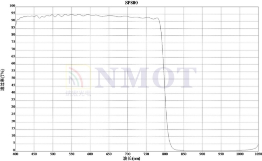 SP800nm濾光片曲線圖