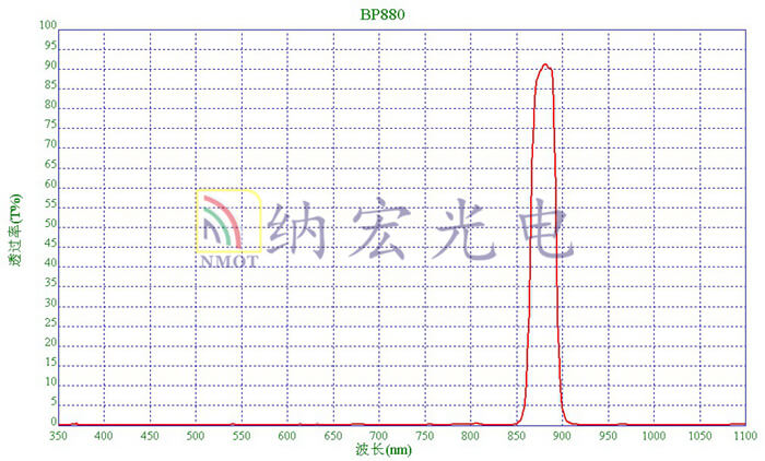 BP880nm