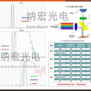 國產高端顯微鏡實時定量PCR專用熒光濾光片