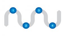 鍛造企業運用遠程物聯網具有什么優勢？